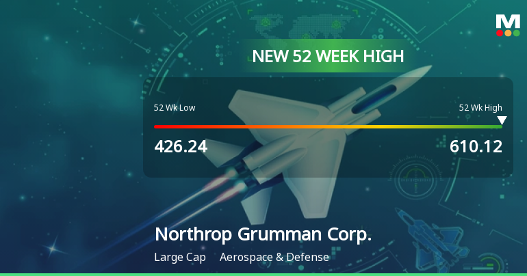 Northrop Grumman Corp. Hits New 52-Week High at $610.12