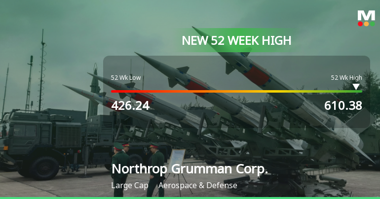Northrop Grumman Hits New 52-Week High at $610.38, Showcasing Strong Growth