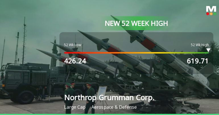 Northrop Grumman Corp. Hits New 52-Week High at $619.71