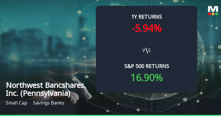 Northwest Bancshares Forms Golden Cross, Signaling Potential Bullish Breakout