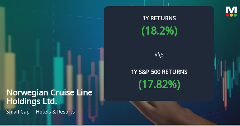 Norwegian Cruise Line Holdings Ltd. Experiences Revision in Stock Evaluation Amid Market Dynamics
