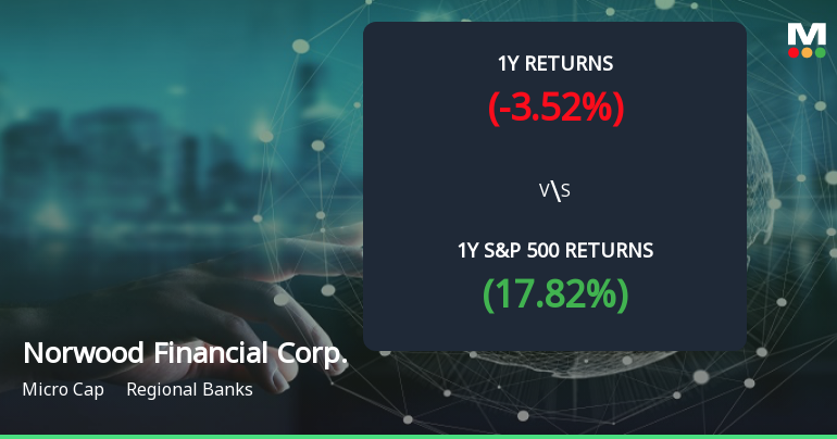 Norwood Financial Corp. Forms Golden Cross, Signaling Potential Bullish Breakout