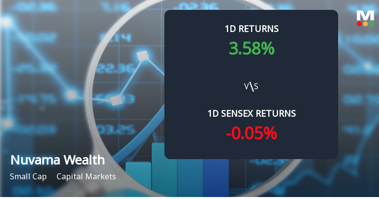 Nuvama Wealth Management Ltd Sees 53.33% Surge in Open In...