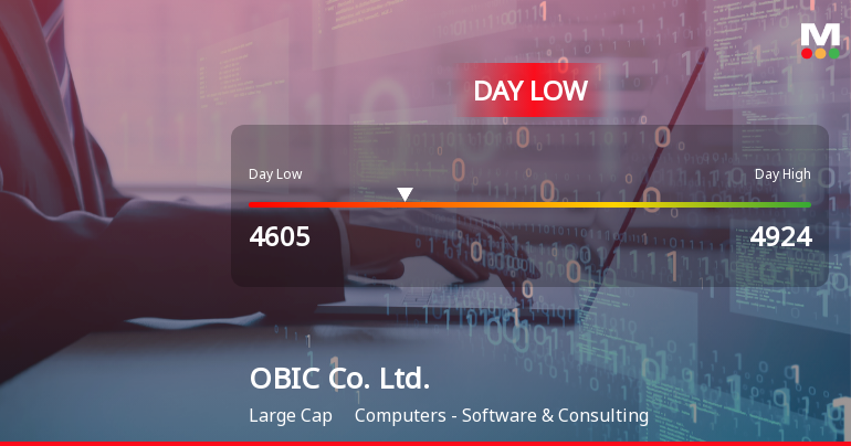 OBIC Co. Stock Hits Day Low at JPY 4,605 Amid Price Pressure