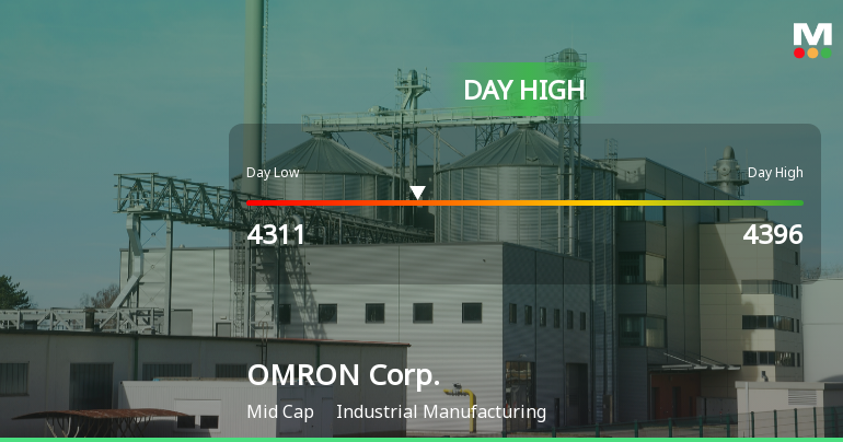 OMRON Corp. Hits Day High with Strong 7.11% Intraday Surge