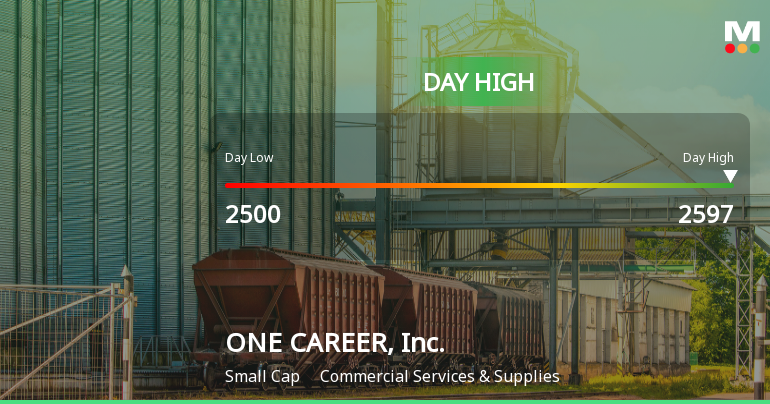 ONE CAREER, Inc. Hits Day High with 7.05% Surge in Stock Price