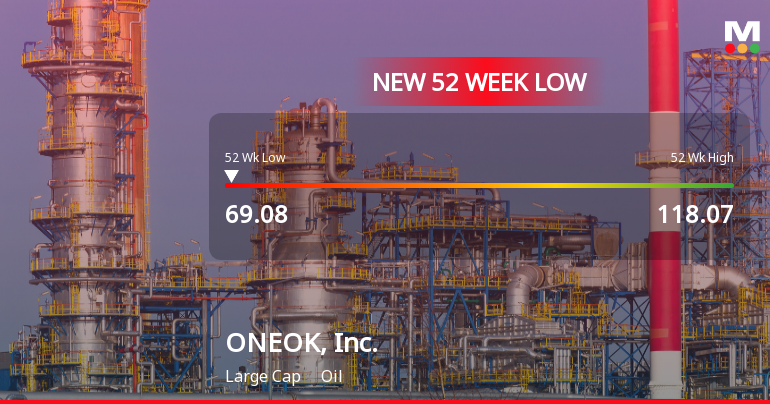 ONEOK, Inc. Hits New 52-Week Low at $69.08 Amid Market Volatility