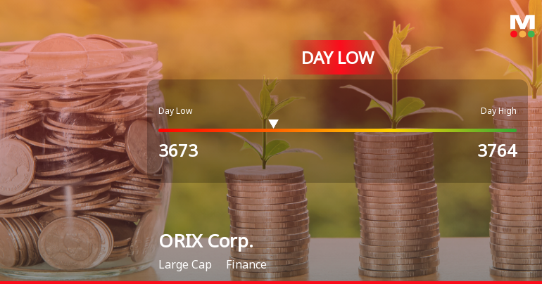 ORIX Corp. Hits Day Low at JPY 3,673 Amid Price Pressure