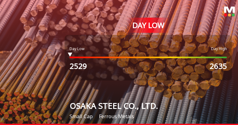 OSAKA STEEL Hits Day Low at JPY 2,529 Amid Price Pressure