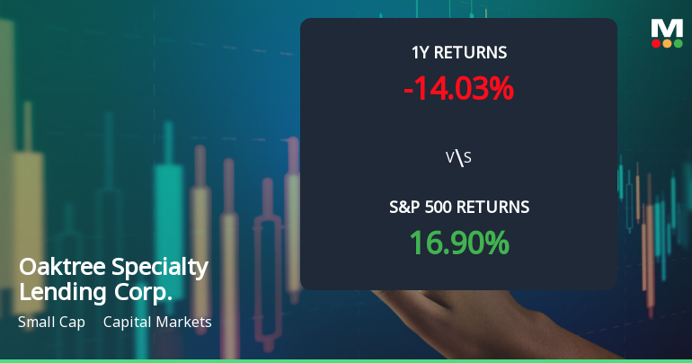 Oaktree Specialty Lending Corp. Experiences Revision in Its Stock Evaluation Amid Market Dynamics