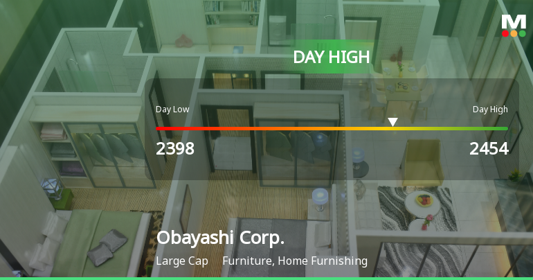 Obayashi Corp. Hits Day High with Strong 4.48% Intraday Surge