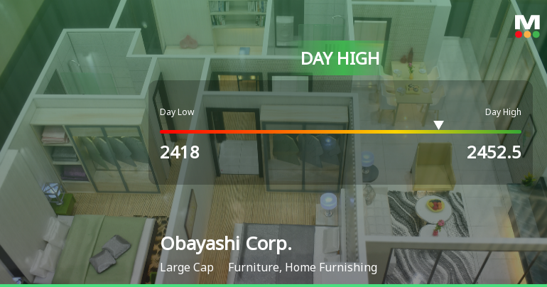 Obayashi Corp. Hits Day High with Strong 4.07% Intraday Surge