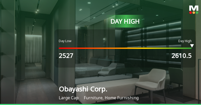 Obayashi Corp. Stock Hits Day High with Strong Intraday Performance