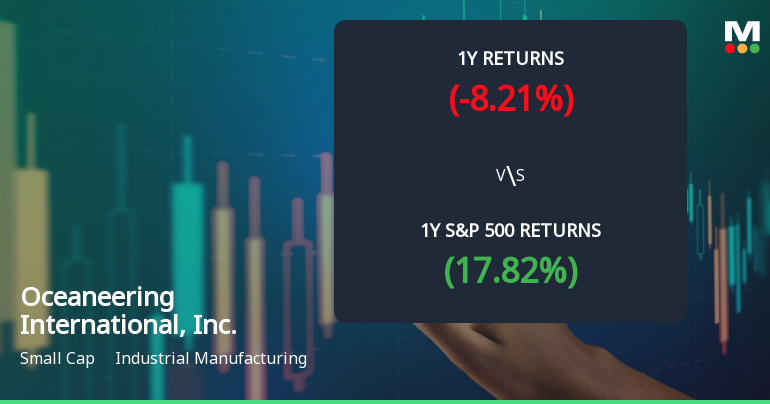 Oceaneering International, Inc. Experiences Revision in Stock Evaluation Amid Market Dynamics