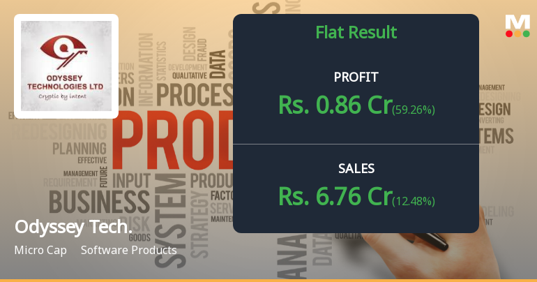 Odyssey Technologies Q2 FY26: Sharp Profit Decline Raises Concerns Despite Revenue Volatility