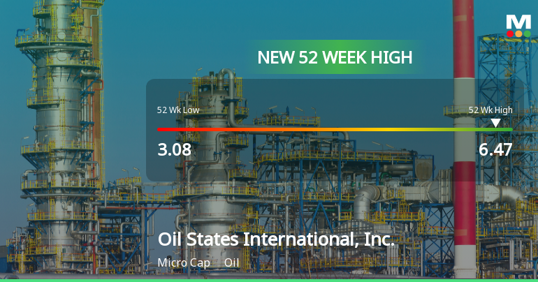 Oil States International Reaches New 52-Week High of $6.47