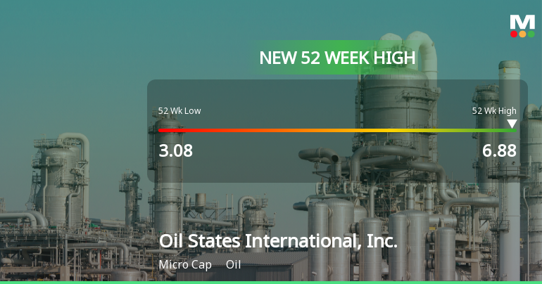 Oil States International, Inc. Hits New 52-Week High at $6.88