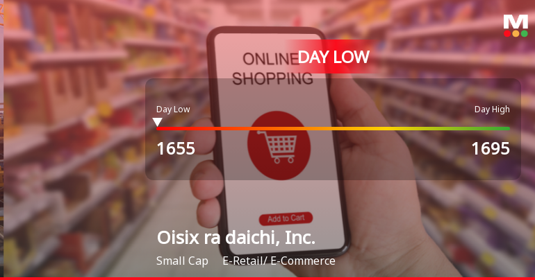 Oisix ra daichi Stock Hits Day Low Amid Price Pressure, Now at JPY 1,655.00
