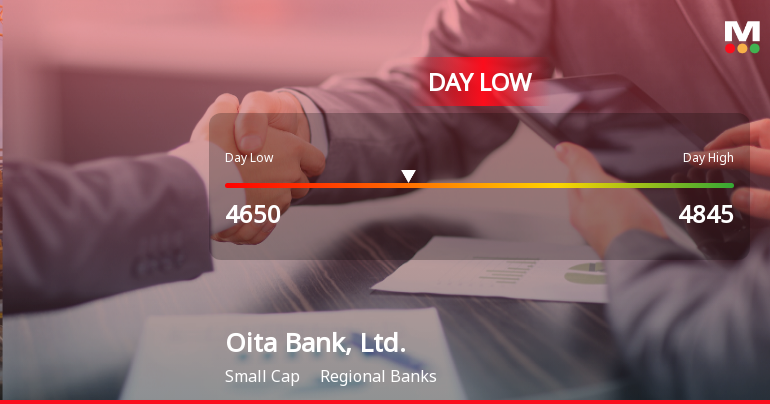 Oita Bank Stock Hits Day Low at JPY 4,650 Amid Price Pressure