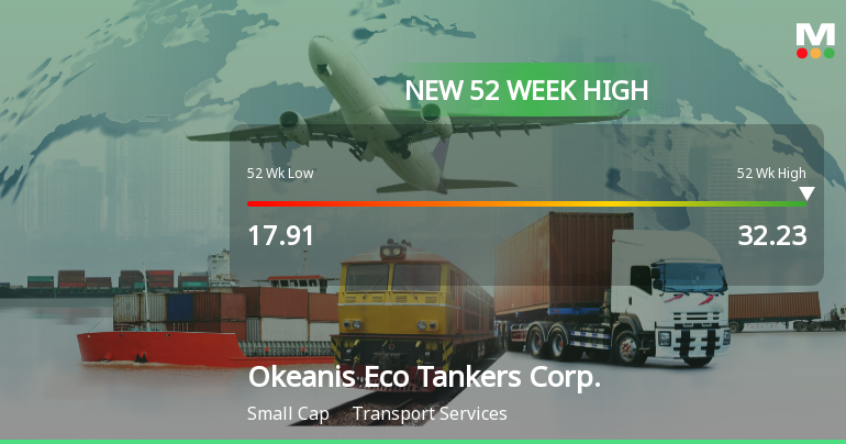 Okeanis Eco Tankers Corp. Hits New 52-Week High at $32.23