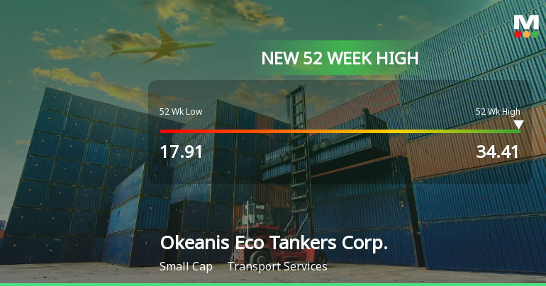 Okeanis Eco Tankers Corp. Hits New 52-Week High of $34.41