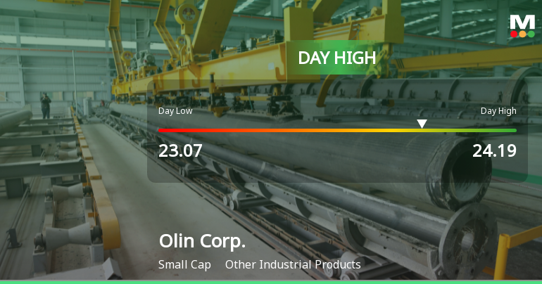 Olin Corp. Hits Day High with 7.23% Surge Amid Market Decline