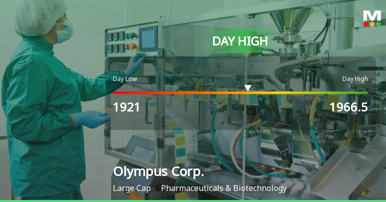 Olympus Corp. Hits Day High with Strong 5.97% Intraday Surge
