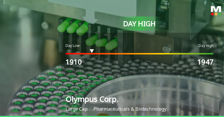 Olympus Corp. Hits Day High with Strong 3.59% Intraday Surge