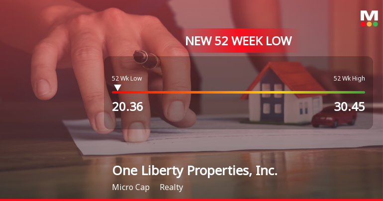 One Liberty Properties Hits New 52-Week Low at $20.36