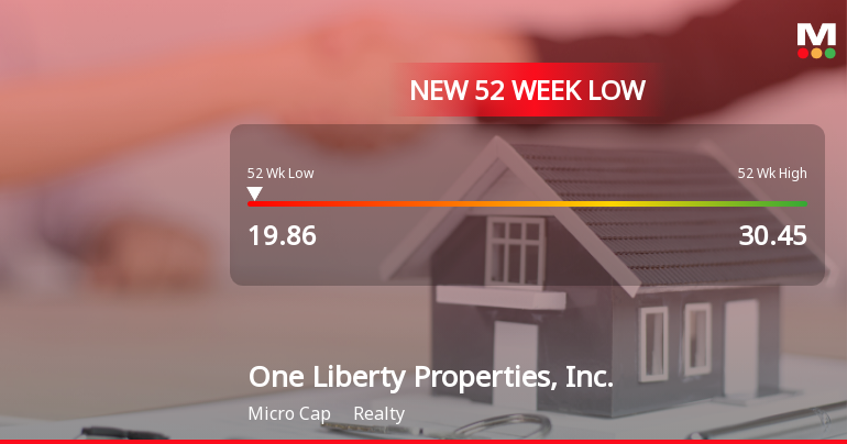 One Liberty Properties Hits 52-Week Low at $19.86 Amid Financial Struggles