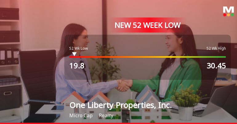 One Liberty Properties Hits New 52-Week Low at $19.80