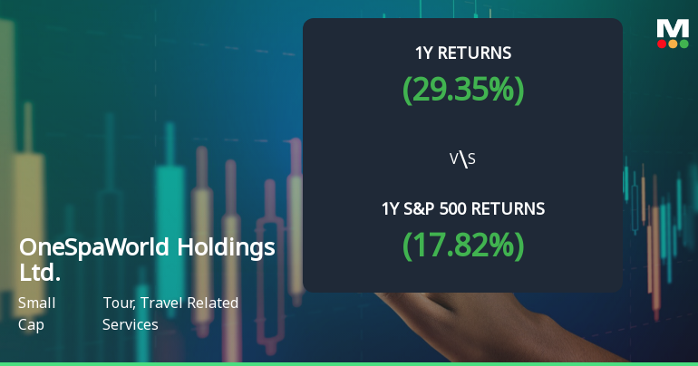 OneSpaWorld Holdings Ltd. Experiences Revision in Stock Evaluation Amid Market Dynamics