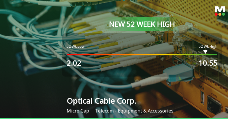 Optical Cable Corp. Hits New 52-Week High of $10.55