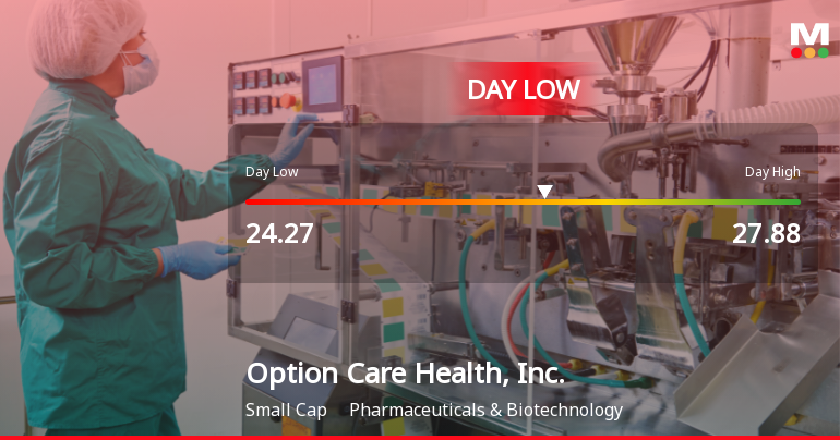 Option Care Health Hits Day Low of $24.27 Amid Price Pressure