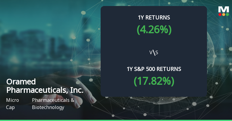 Oramed Pharmaceuticals Forms Golden Cross, Signaling Bullish Breakout Ahead