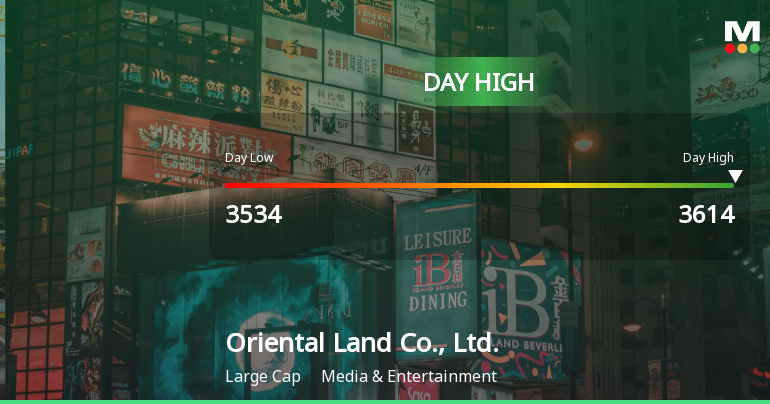 Oriental Land Co. Hits Day High with Strong 3.85% Intraday Surge