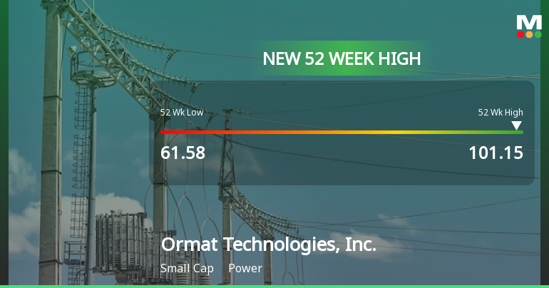 Ormat Technologies Hits New 52-Week High of $101.15