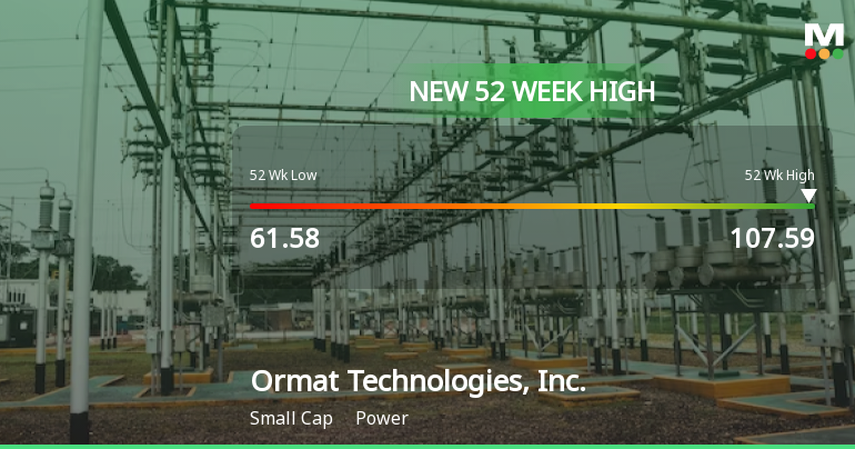 Ormat Technologies Hits New 52-Week High of $107.59, Showcasing Strong Growth