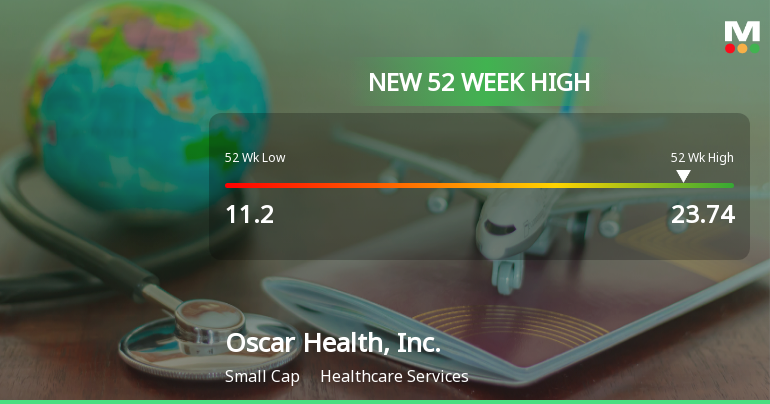 Oscar Health, Inc. Hits New 52-Week High at $23.74