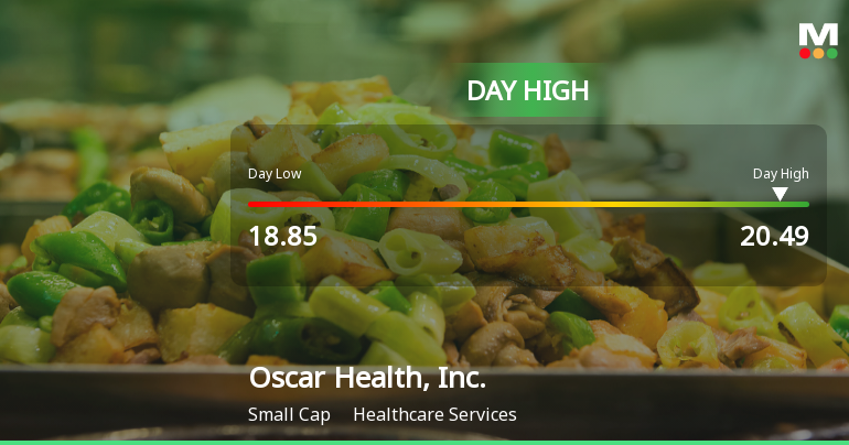 Oscar Health Hits Day High with 8.68% Surge Amid Market Decline