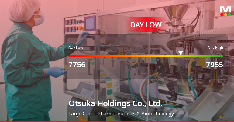 Otsuka Holdings Hits Day Low at JPY 7,756 Amid Price Pressure