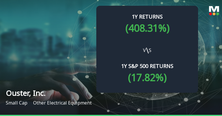 Ouster, Inc. Achieves 408.31% Return, Establishing It as a Multibagger in 2023