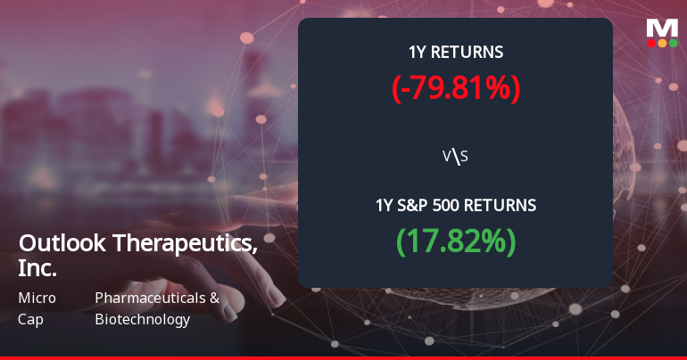 Outlook Therapeutics Forms Death Cross, Signaling Bearish Trend Ahead