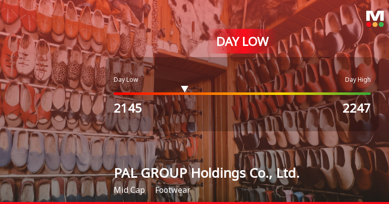 PAL GROUP Holdings Hits Day Low of JPY 2,145 Amid Price Pressure