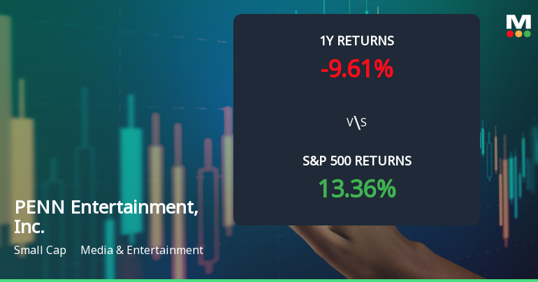 PENN Entertainment, Inc. Experiences Revision in Stock Evaluation Amid Market Volatility