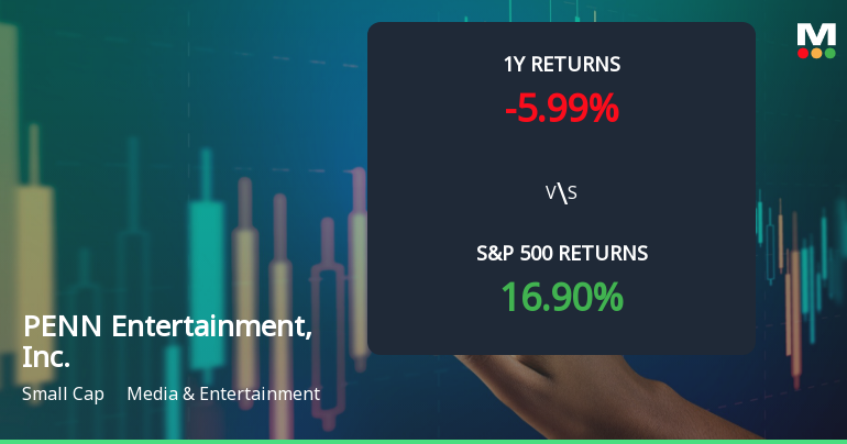 PENN Entertainment, Inc. Experiences Revision in Stock Evaluation Amid Market Dynamics