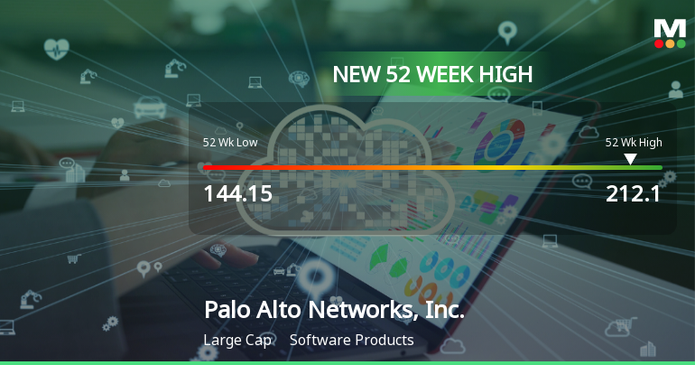 Palo Alto Networks Hits New 52-Week High at $212.10
