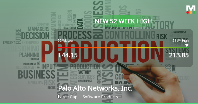 Palo Alto Networks Hits New 52-Week High at $213.85