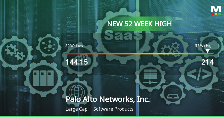 Palo Alto Networks Hits New 52-Week High at $214.00