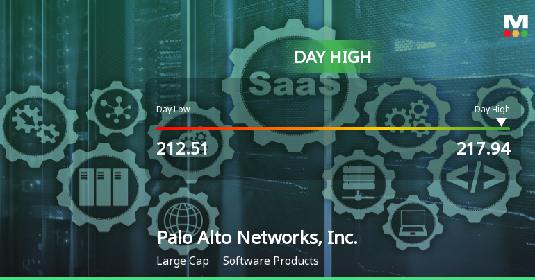 Palo Alto Networks Stock Hits Day High with Strong Intraday Performance